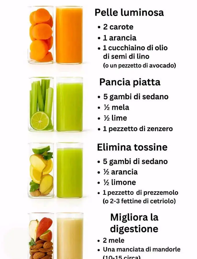 Succhi naturali e benefici