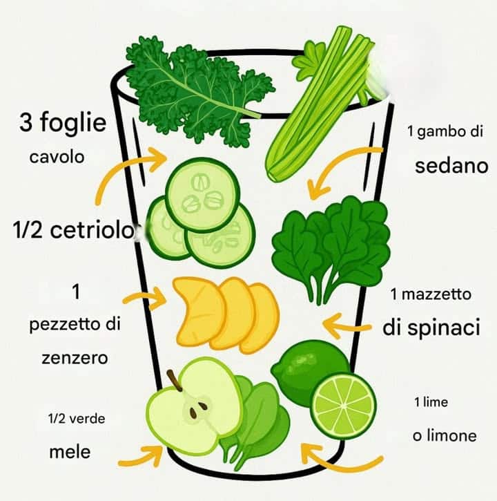 Succo verde energizzante