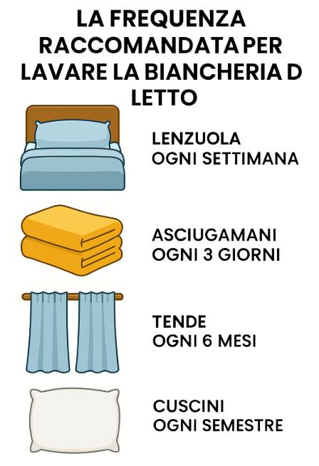 frequenza lavare biancheria letto