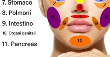 pressione punti viso