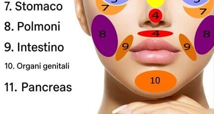 pressione punti viso