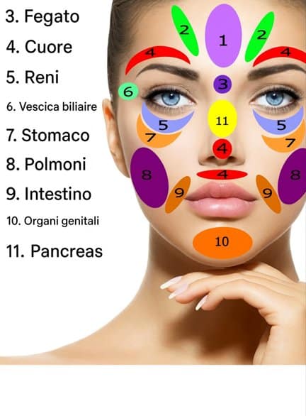 pressione punti viso